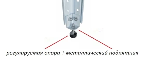 Стеллаж металлический Титан МС-750 2000x700x400/3